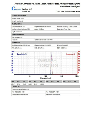 多次微射流纳米分散处理后材料粒径分布