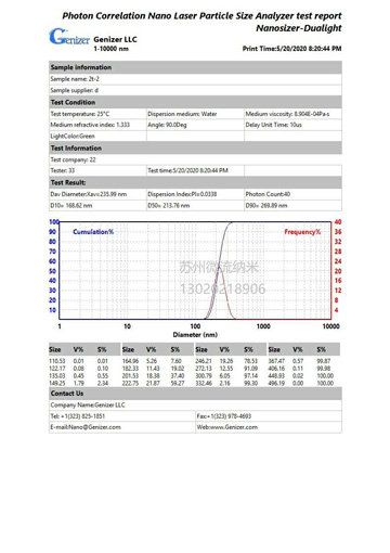 少次微射流纳米分散处理后