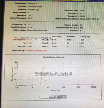 不同粒径纳米微球材料分散结果