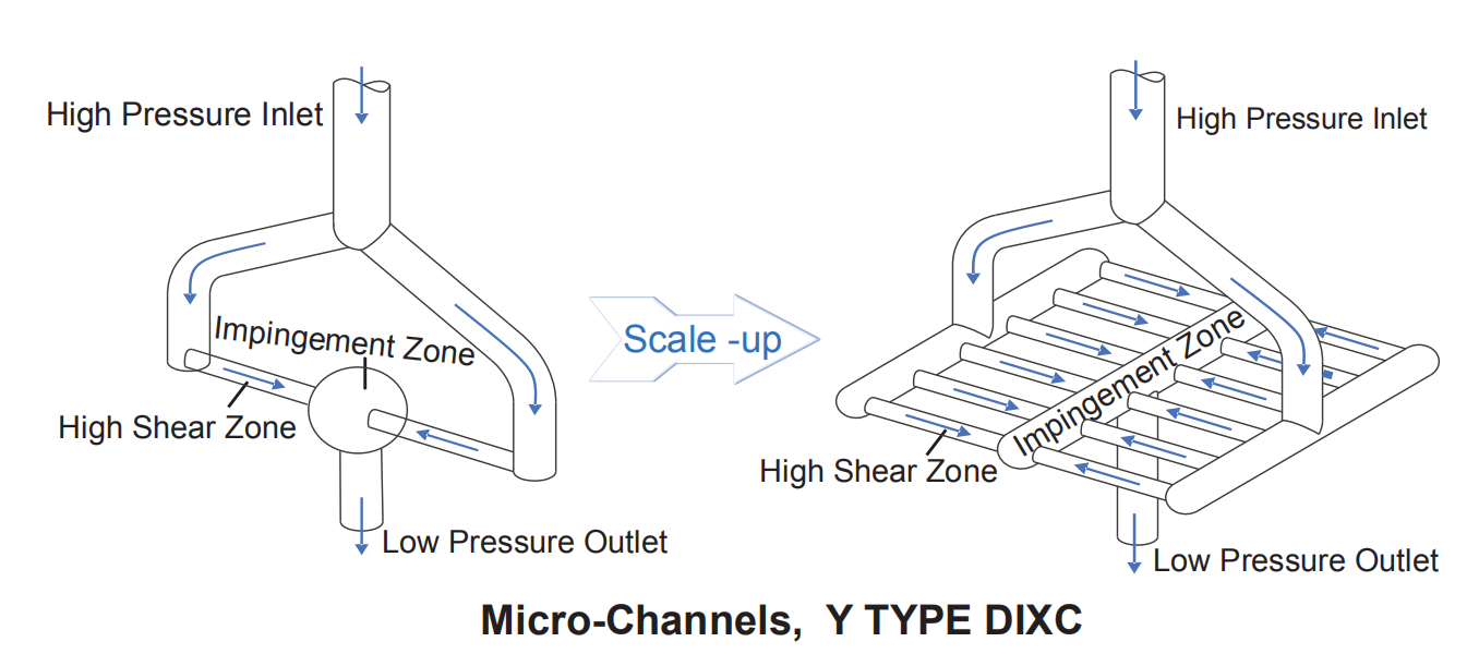 单通道 多通道金刚石交互容腔示意 单通道 多通道金刚石交互容腔示意