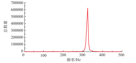 GA-DTX-PVP/CuS-Lip电位分布